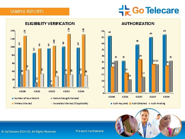 SAMPLE REPORTS 128 125 140 AUTHORIZATION 129 ELIGIBILITY VERIFICATION 45 46 44 96 98