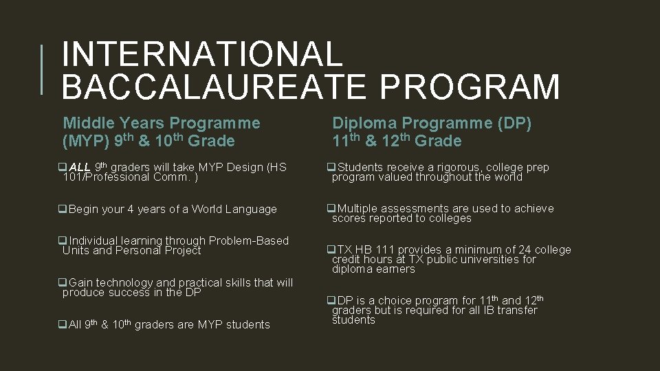 INTERNATIONAL BACCALAUREATE PROGRAM Middle Years Programme (MYP) 9 th & 10 th Grade Diploma
