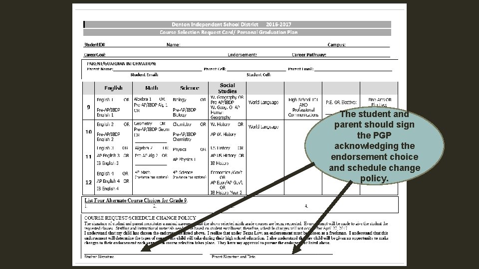 The student and parent should sign the PGP acknowledging the endorsement choice and schedule