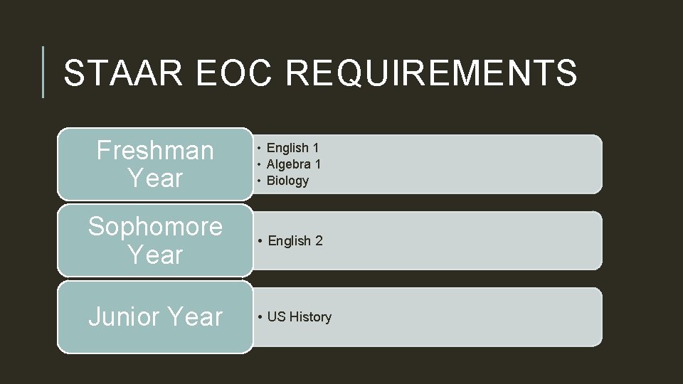 STAAR EOC REQUIREMENTS Freshman Year • English 1 • Algebra 1 • Biology Sophomore