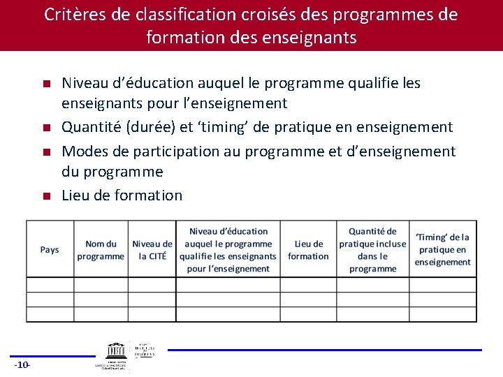 Critères de classification croisés des programmes de formation des enseignants n n -10 -