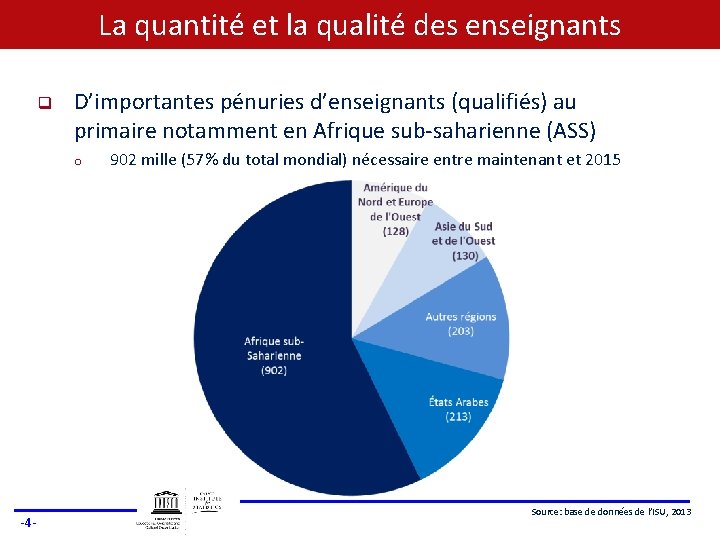 La quantité et la qualité des enseignants q D’importantes pénuries d’enseignants (qualifiés) au primaire