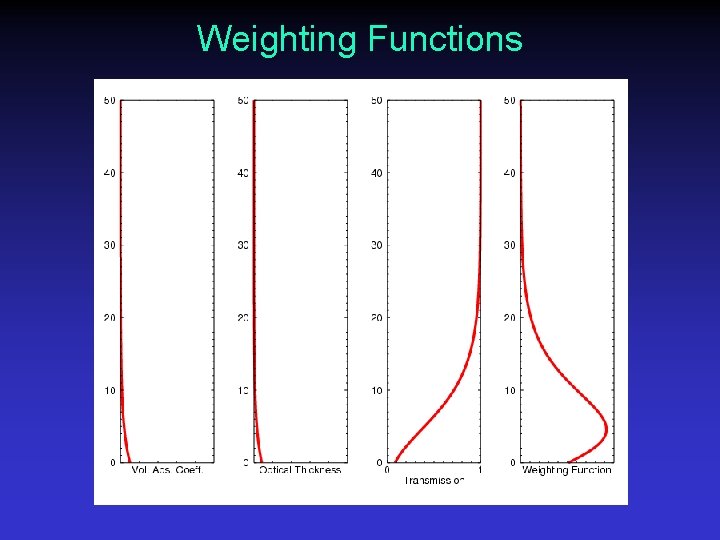 Weighting Functions 