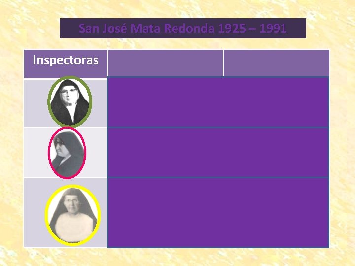 San José Mata Redonda 1925 – 1991 Inspectoras Madre Decima Rocca (1922 -1928) Murió