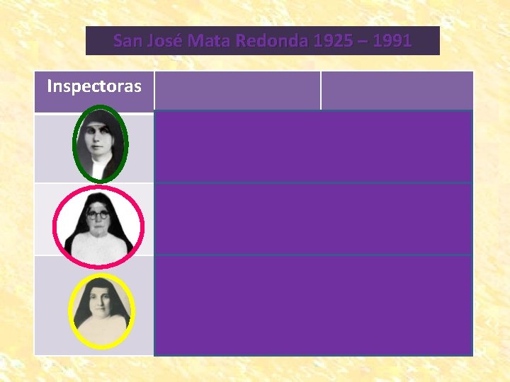 San José Mata Redonda 1925 – 1991 Inspectoras Madre Josefina Genzone (1938 -1943) Murió