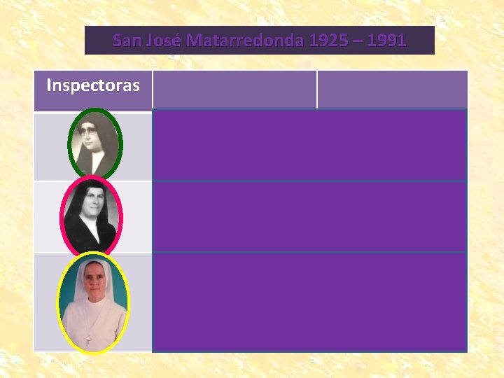 San José Matarredonda 1925 – 1991 Inspectoras Madre Pilar Letón (1970 -1974) Misionera Española