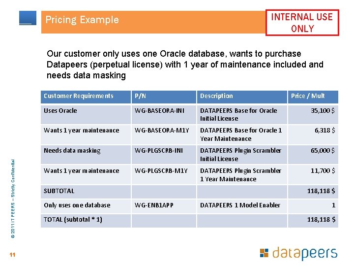 INTERNAL USE ONLY Pricing Example © 2011 IT PEERS – Strictly Confidential Our customer INTERNAL USE ONLY Pricing Example © 2011 IT PEERS – Strictly Confidential Our customer