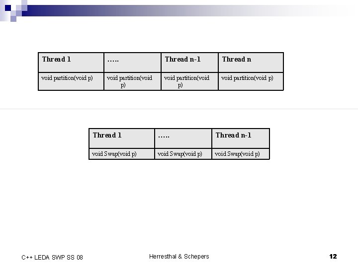 Thread 1 …. . Thread n-1 Thread n void partition(void p) C++ LEDA SWP