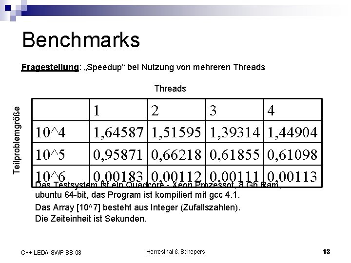 Benchmarks Fragestellung: „Speedup“ bei Nutzung von mehreren Threads Teilproblemgröße Threads 1 2 3 4