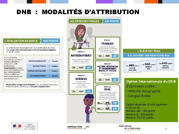 DNB : MODALITÉS D’ATTRIBUTION Option Internationale du DNB 2 Epreuves orales : - Histoire