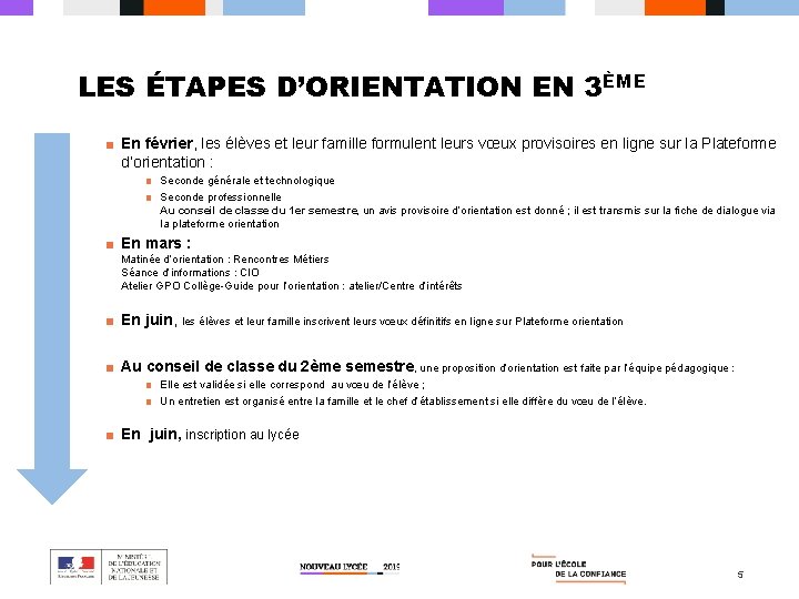 LES ÉTAPES D’ORIENTATION EN 3ÈME ■ En février, les élèves et leur famille formulent