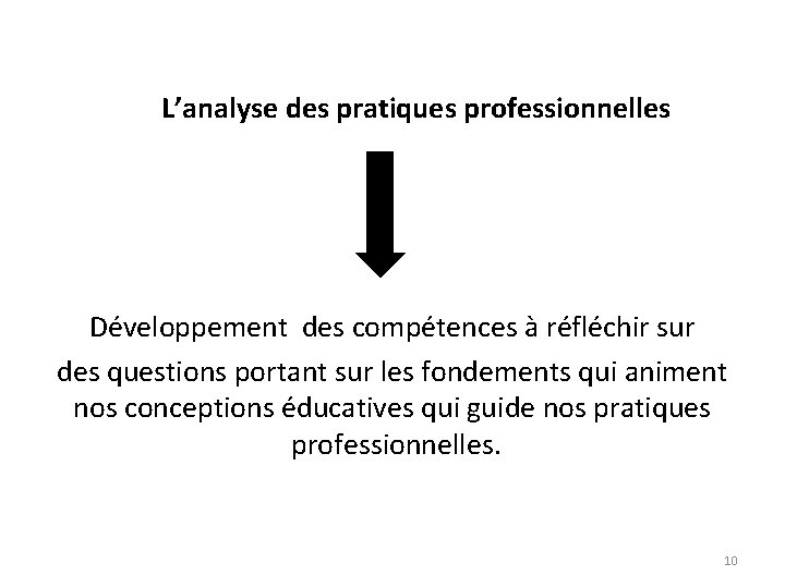 L’analyse des pratiques professionnelles Développement des compétences à réfléchir sur des questions portant sur
