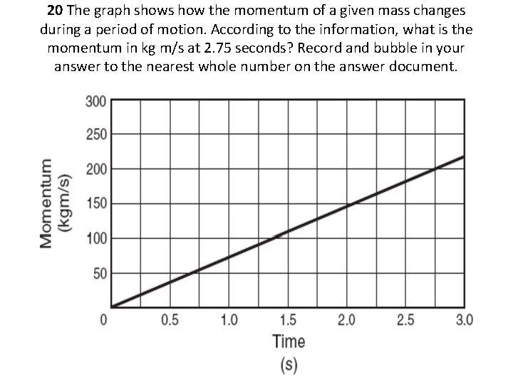 20 The graph shows how the momentum of a given mass changes during a