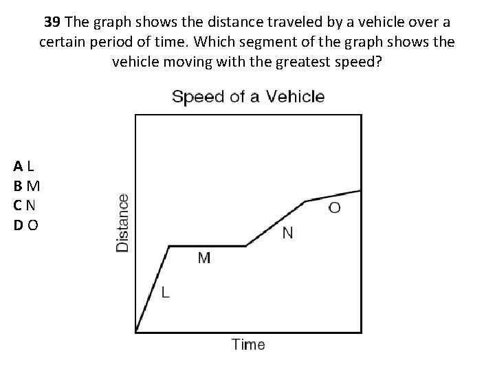 39 The graph shows the distance traveled by a vehicle over a certain period