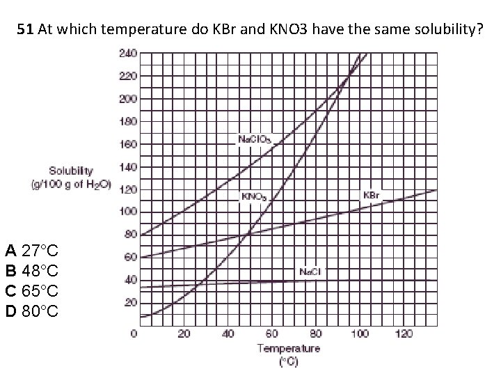 51 At which temperature do KBr and KNO 3 have the same solubility? A