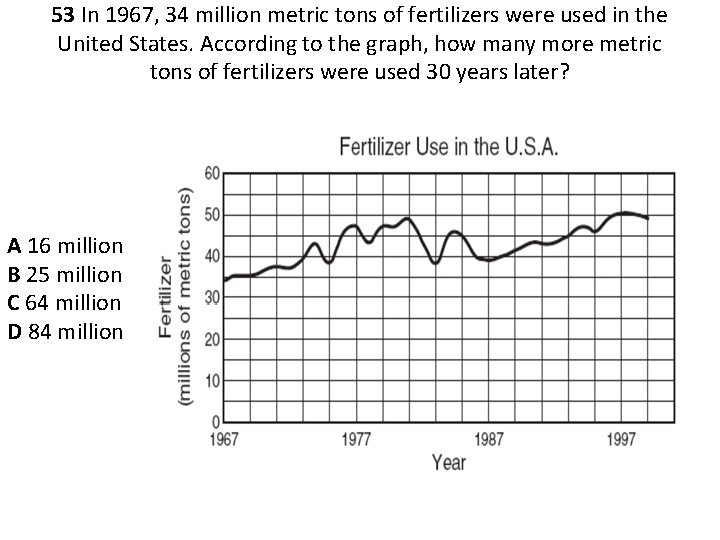 53 In 1967, 34 million metric tons of fertilizers were used in the United
