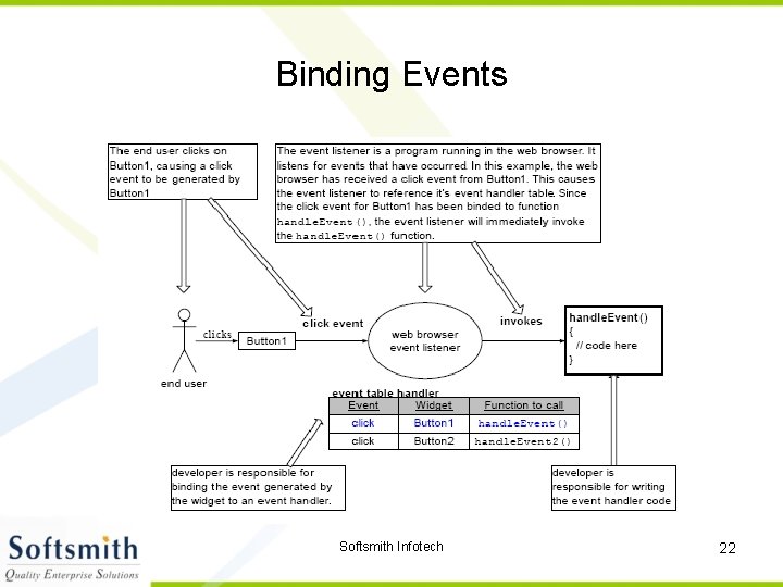 Binding Events Softsmith Infotech 22 