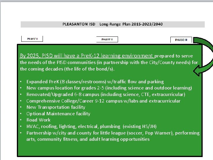 By 2025, PISD will have a Pre. K-12 learning environment prepared to serve the By 2025, PISD will have a Pre. K-12 learning environment prepared to serve the