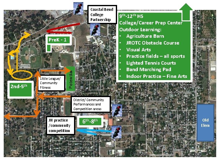 Coastal Bend College Partnership 2 nd-5 th Little League/ Community Fitness Potential Pre. K Coastal Bend College Partnership 2 nd-5 th Little League/ Community Fitness Potential Pre. K