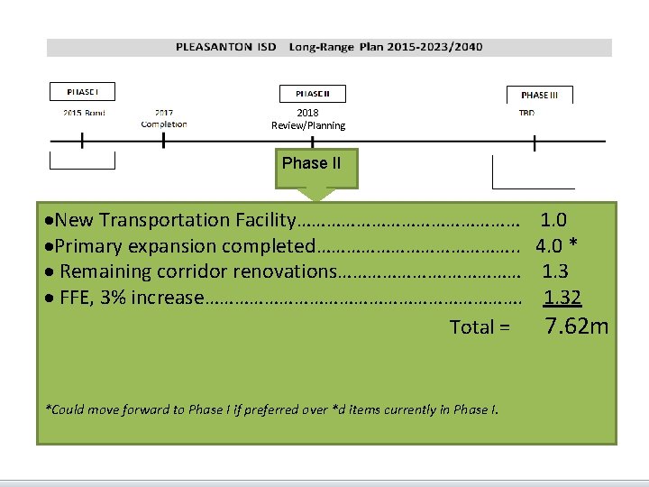 2018 Review/Planning Phase II ·New Transportation Facility…………………… ·Primary expansion completed…………………. . · Remaining corridor 2018 Review/Planning Phase II ·New Transportation Facility…………………… ·Primary expansion completed…………………. . · Remaining corridor