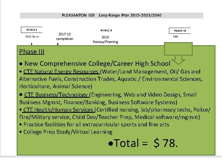 2017 -18 completion 2018 Review/Planning Phase III · New Comprehensive College/Career High School · 2017 -18 completion 2018 Review/Planning Phase III · New Comprehensive College/Career High School ·