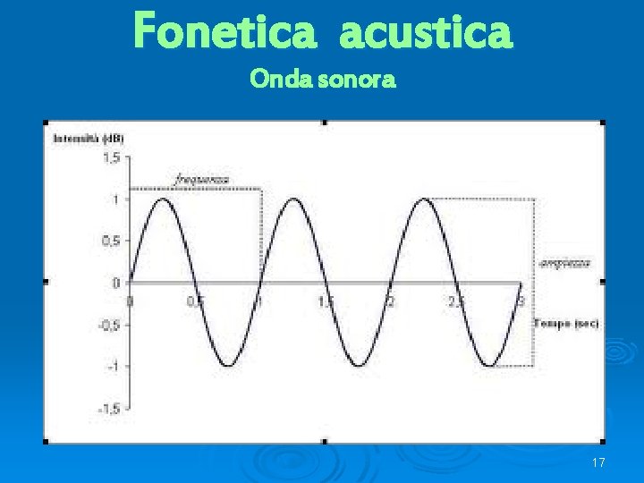 Fonetica acustica Onda sonora 17 