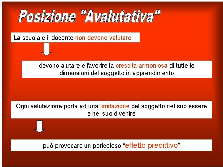 La scuola e il docente non devono valutare devono aiutare e favorire la crescita