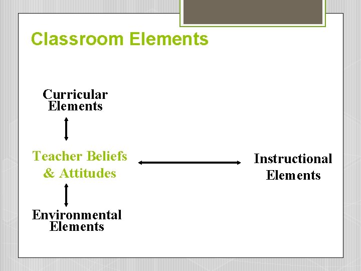 Classroom Elements Curricular Elements Teacher Beliefs & Attitudes Environmental Elements Instructional Elements Classroom Elements Curricular Elements Teacher Beliefs & Attitudes Environmental Elements Instructional Elements