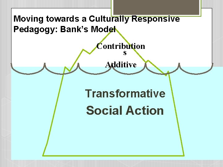 Moving towards a Culturally Responsive Pedagogy: Bank’s Model Contribution s Additive Transformative Social Action Moving towards a Culturally Responsive Pedagogy: Bank’s Model Contribution s Additive Transformative Social Action