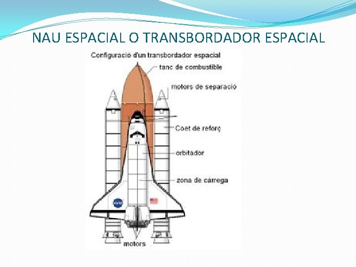 NAU ESPACIAL O TRANSBORDADOR ESPACIAL NAU ESPACIAL O TRANSBORDADOR ESPACIAL