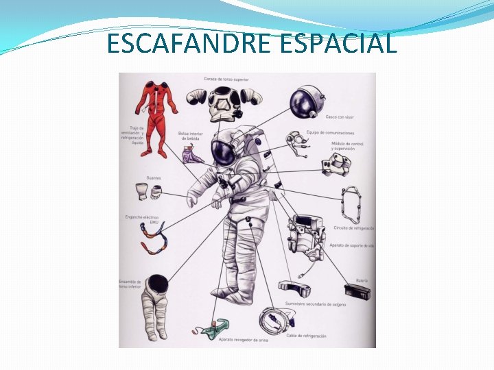 ESCAFANDRE ESPACIAL ESCAFANDRE ESPACIAL