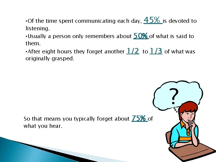 • Of the time spent communicating each day, 45% is devoted to listening. • Of the time spent communicating each day, 45% is devoted to listening.