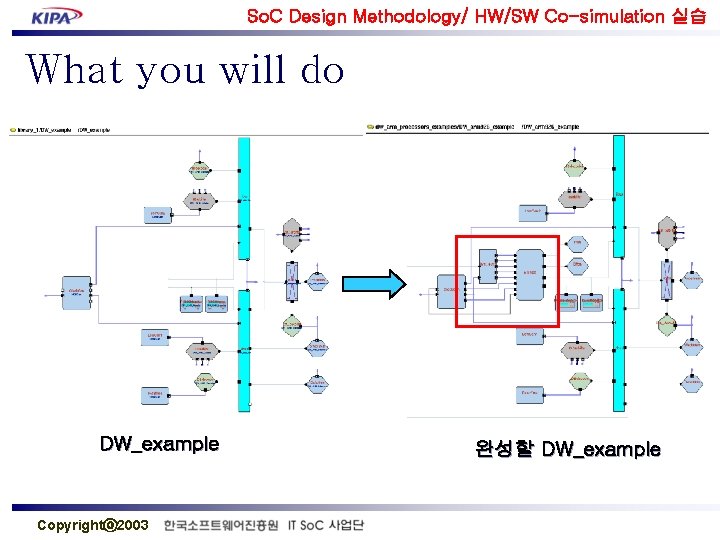 So. C Design Methodology/ HW/SW Co-simulation 실습 What you will do DW_example Copyrightⓒ 2003