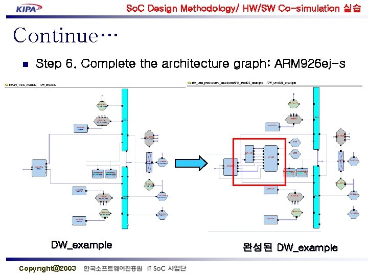So. C Design Methodology/ HW/SW Co-simulation 실습 Continue… n Step 6. Complete the architecture
