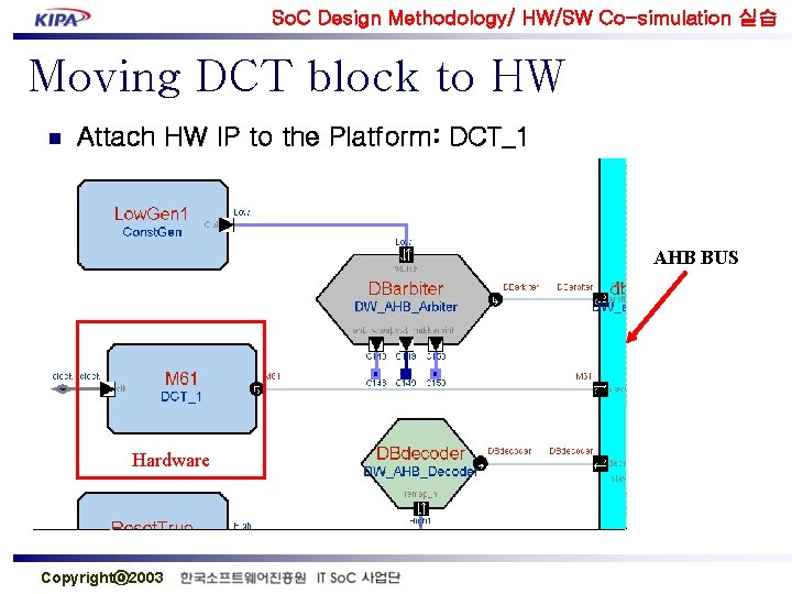 So. C Design Methodology/ HW/SW Co-simulation 실습 Moving DCT block to HW n Attach