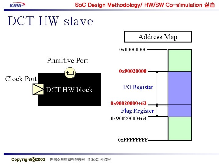 So. C Design Methodology/ HW/SW Co-simulation 실습 DCT HW slave Address Map 0 x