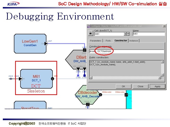 So. C Design Methodology/ HW/SW Co-simulation 실습 Debugging Environment DCT Skeleton Copyrightⓒ 2003 