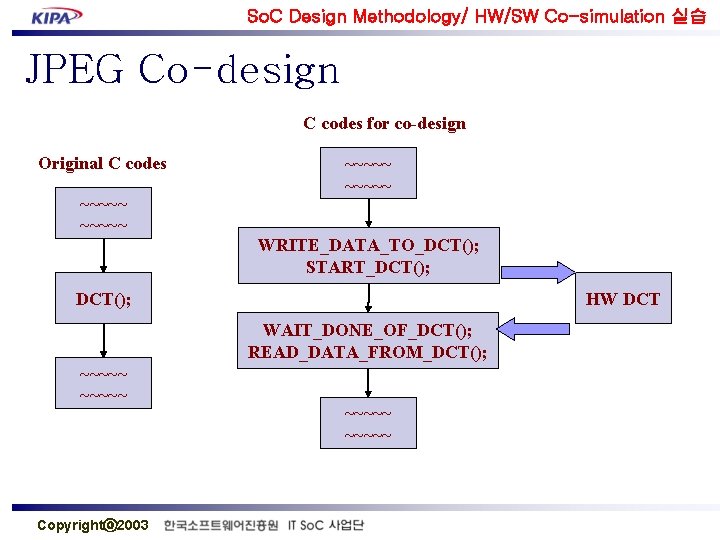 So. C Design Methodology/ HW/SW Co-simulation 실습 JPEG Co-design C codes for co-design Original