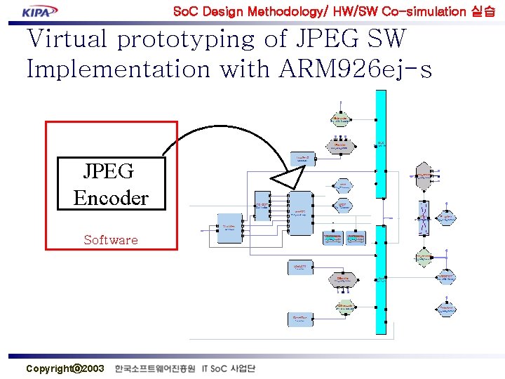 So. C Design Methodology/ HW/SW Co-simulation 실습 Virtual prototyping of JPEG SW Implementation with