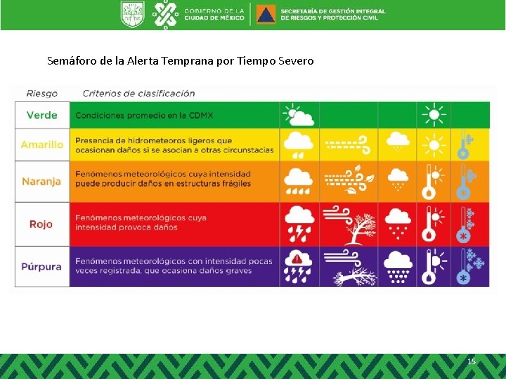 Semáforo de la Alerta Temprana por Tiempo Severo 15 Semáforo de la Alerta Temprana por Tiempo Severo 15