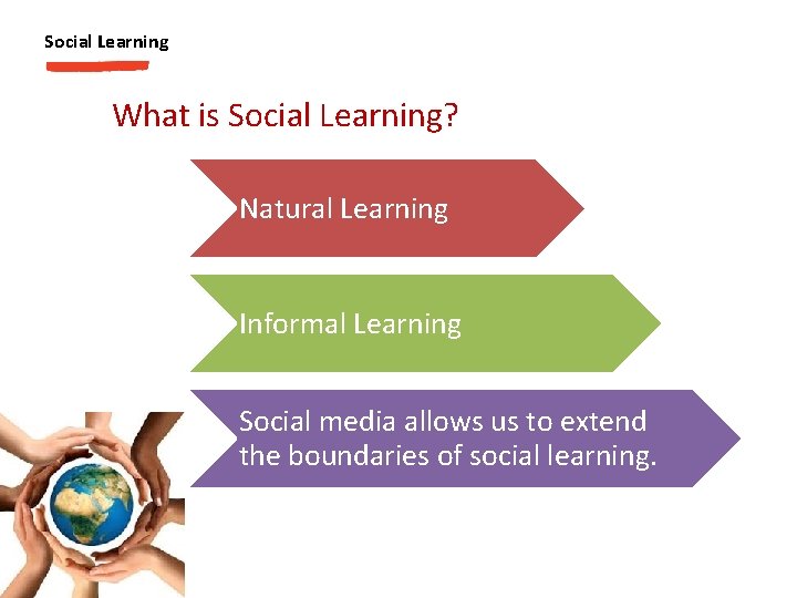 Social Learning What is Social Learning? Natural Learning Informal Learning Social media allows us