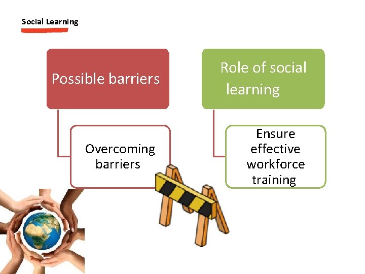 Social Learning Possible barriers Overcoming barriers Role of social learning Ensure effective workforce training