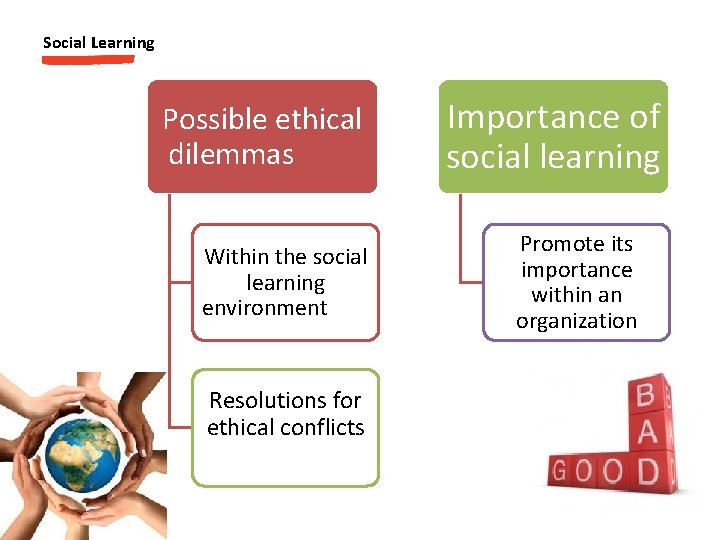 Social Learning Possible ethical dilemmas Within the social learning environment Resolutions for ethical conflicts