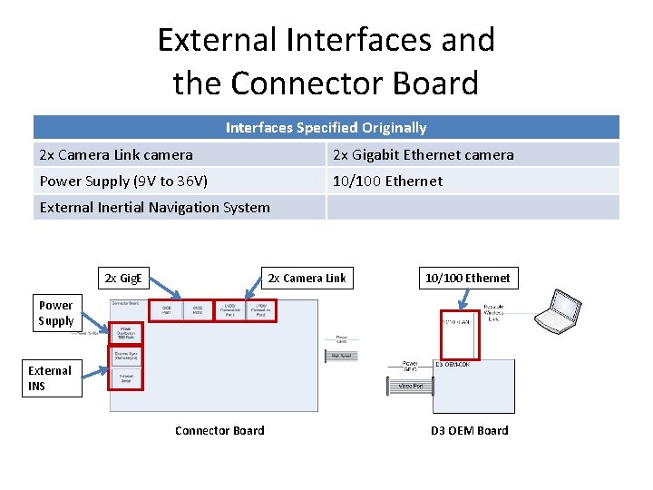 External Interfaces and the Connector Board Interfaces Specified Originally 2 x Camera Link camera