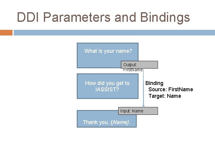 DDI Parameters and Bindings What is your name? Output: First. Name How did you