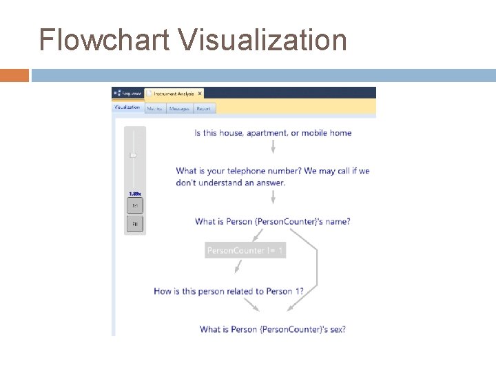 Flowchart Visualization 