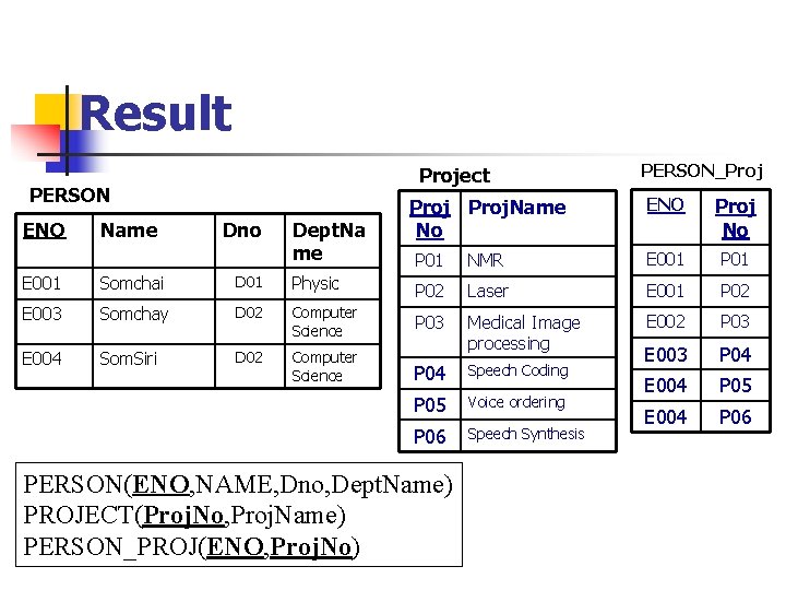 Result Project PERSON ENO Name Dno Dept. Na me E 001 Somchai D 01