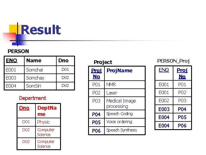 Result PERSON ENO Name E 001 Somchai D 01 E 003 Somchay D 02