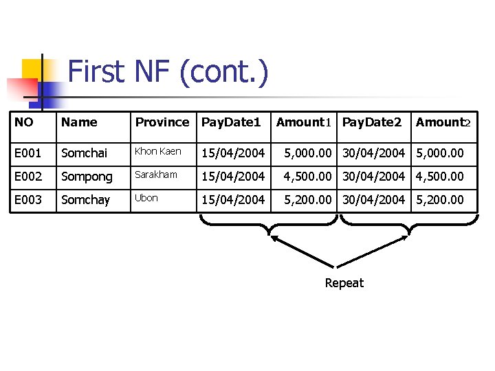 First NF (cont. ) NO Name Province Pay. Date 1 Amount 1 Pay. Date