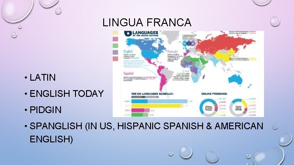 LINGUA FRANCA • LATIN • ENGLISH TODAY • PIDGIN • SPANGLISH (IN US, HISPANIC